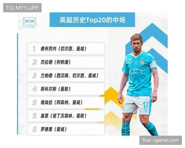 英超赛季进球数据走势清晰，射手榜竞争持续提升