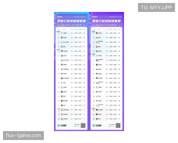 英超联赛最新赛况回顾与积分榜变化