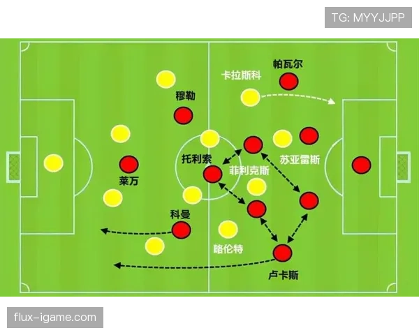 西蒙尼战术体系核心解析 西蒙尼战术体系核心解析
