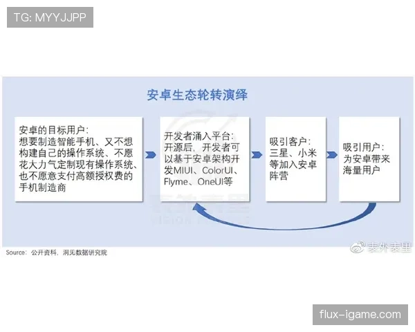 阿尔丰索·戴维斯攻防两端持续进化的关键动因与上限分析