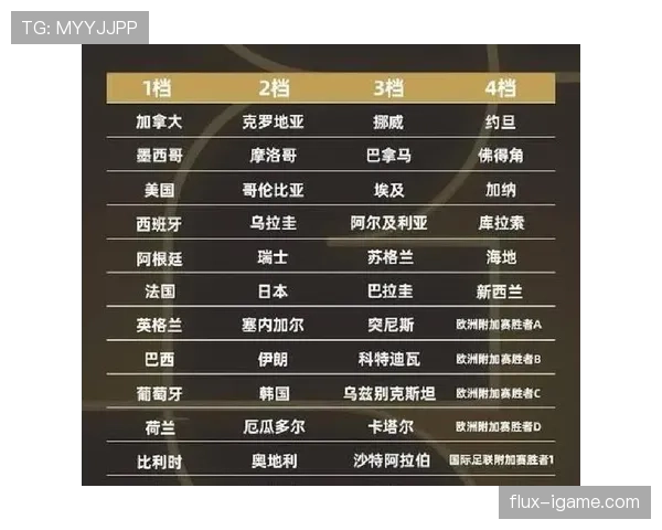 约旦冲击2026世界杯阵容预测：能否首次闯入决赛圈