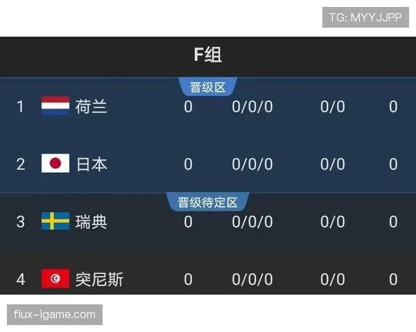 世界杯F组意外晋级球队预测